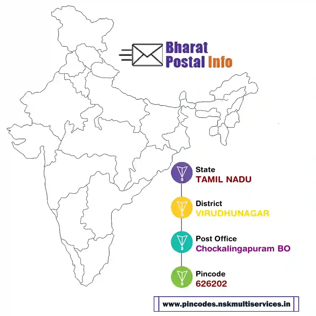 tamil nadu-virudhunagar-chockalingapuram bo-626202